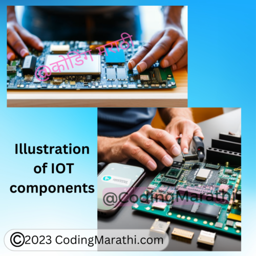 Illustration of IOT components